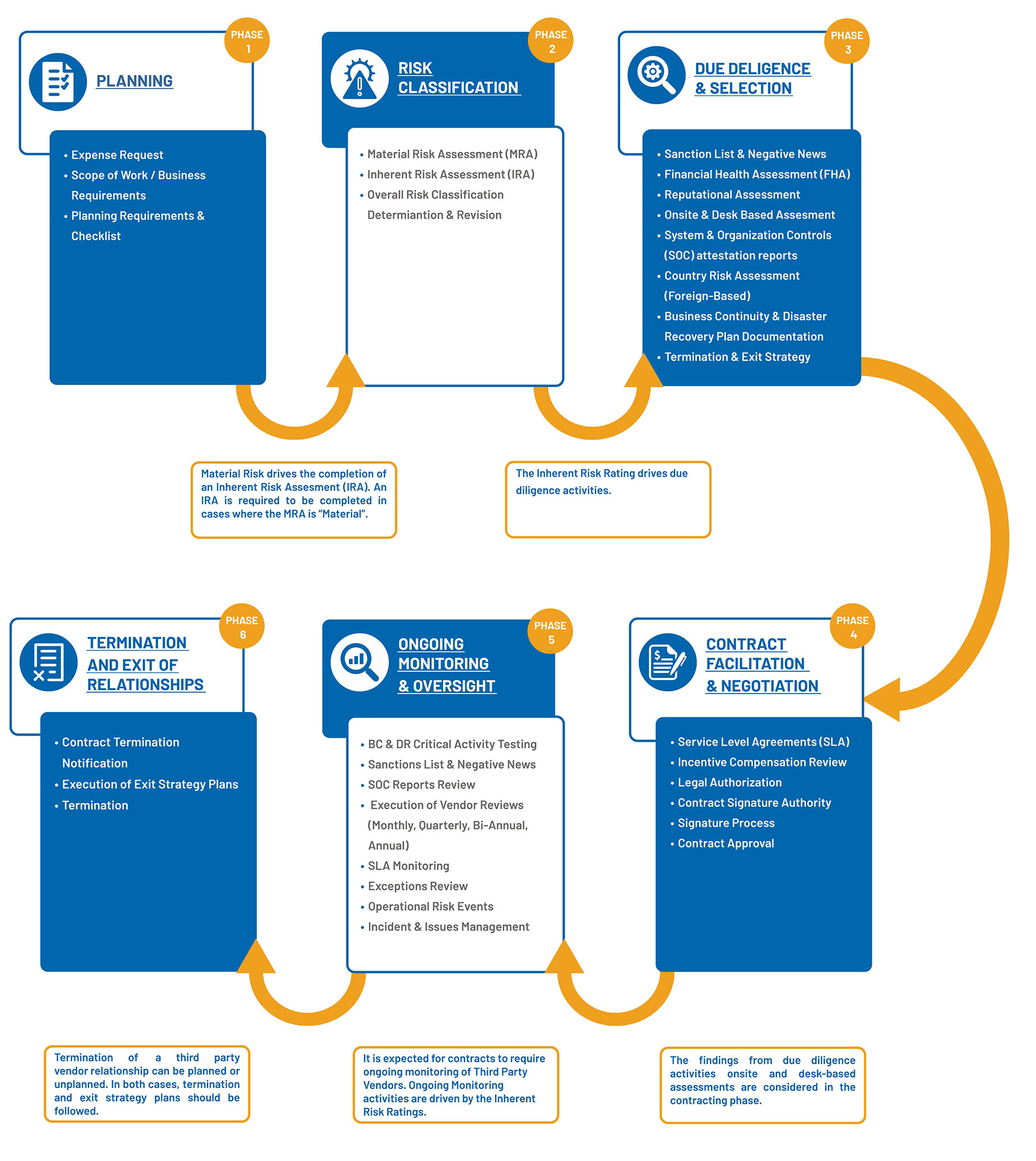 Third-Party-Vendor-Management